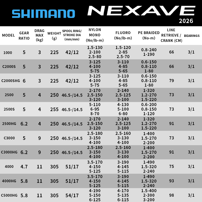 Shimano 2026 NEXAVE Spinning R - Reel Spare Spool review and price