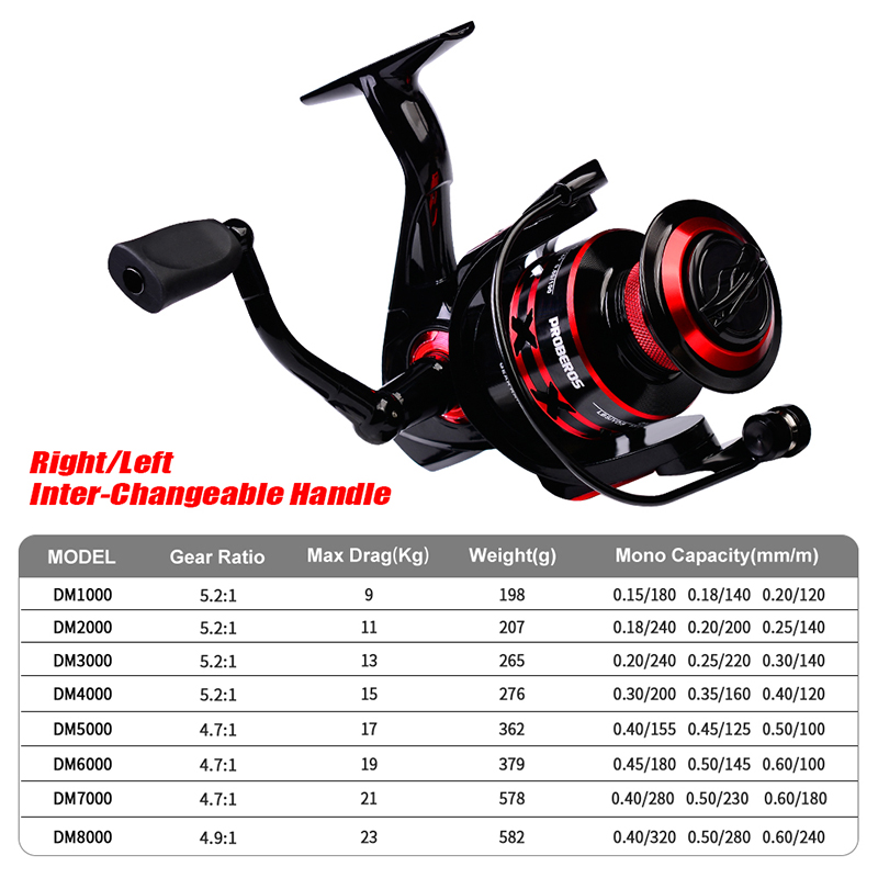 PROBEROS Spinning Reel 9-23KG  - Surf Reel review and price
