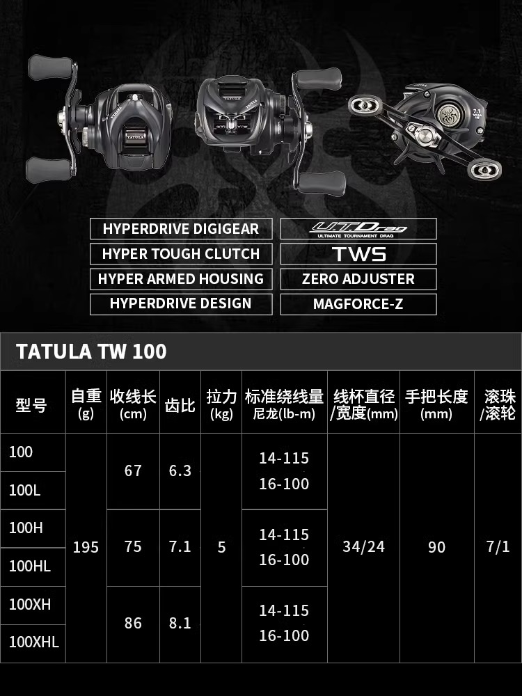 NEW DAIWA TATULA TW100 Fishing - Daiwa Reel Bg review and price